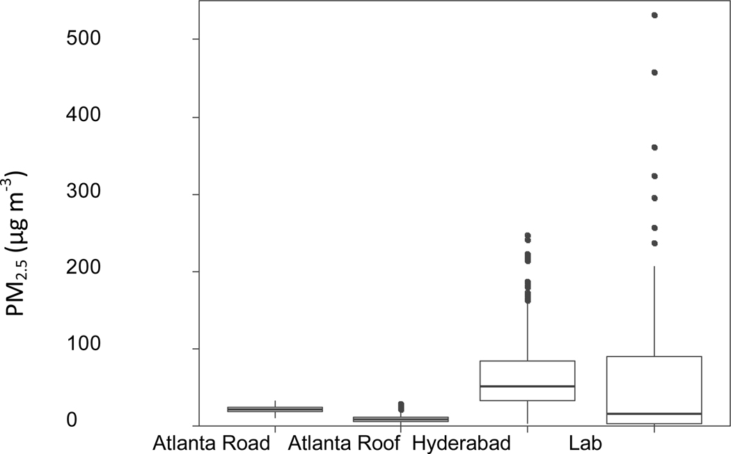 Fig. 3.