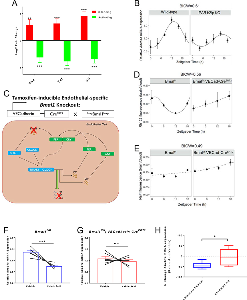 Figure 5.