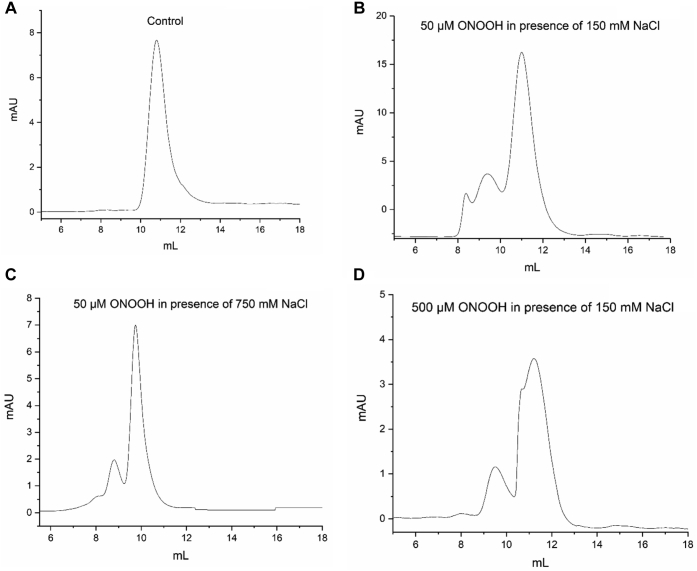 Figure 7