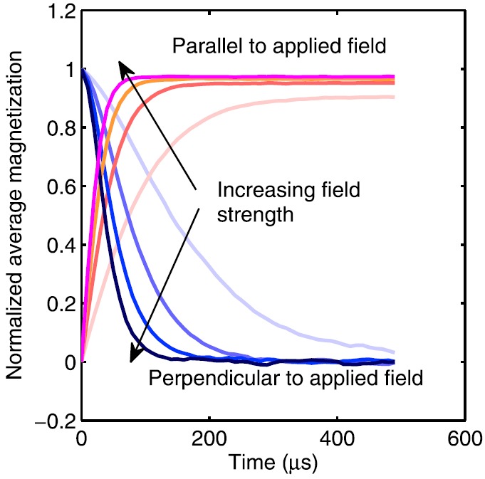 FIG. 1.