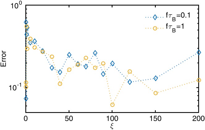 FIG. 3.