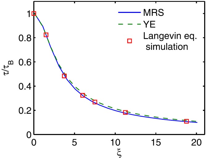 FIG. 2.