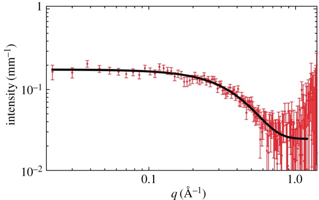 Figure 6.