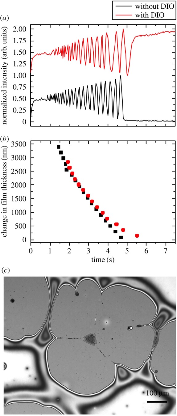 Figure 7.