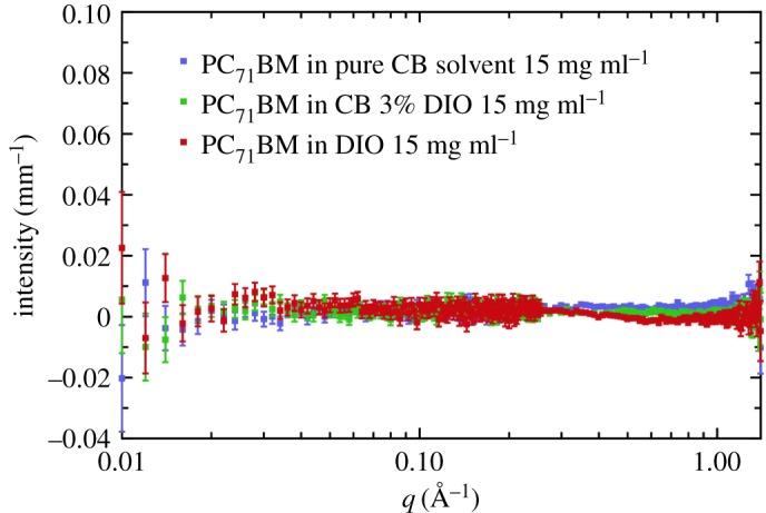 Figure 5.