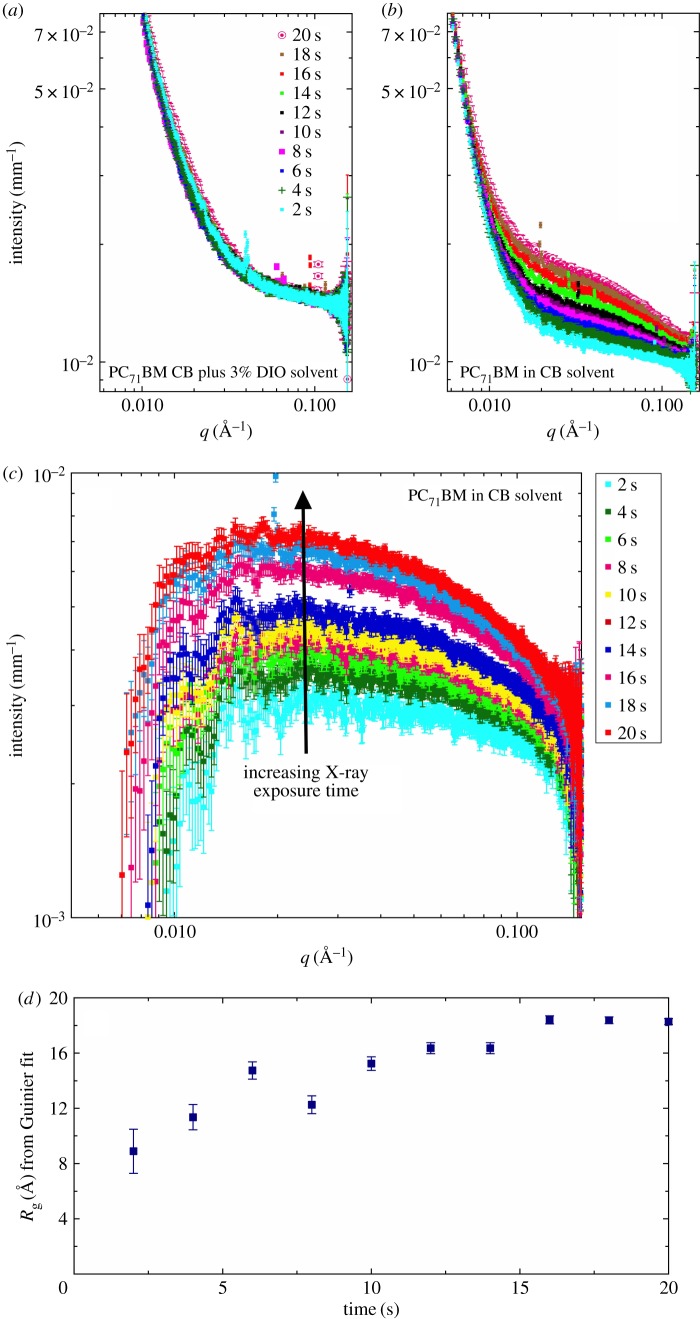 Figure 2.