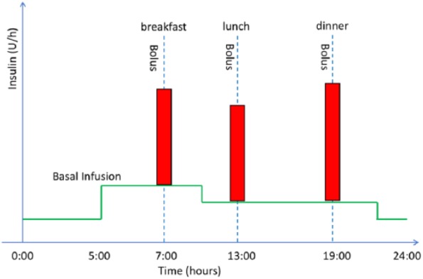 Figure 1.