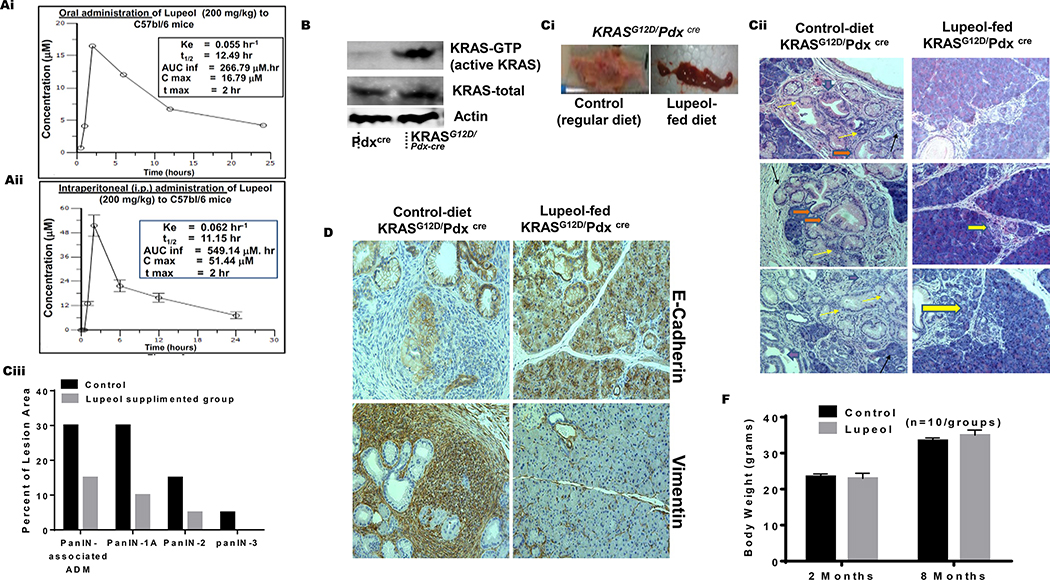 Figure 4: