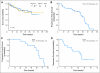 Fig 1.