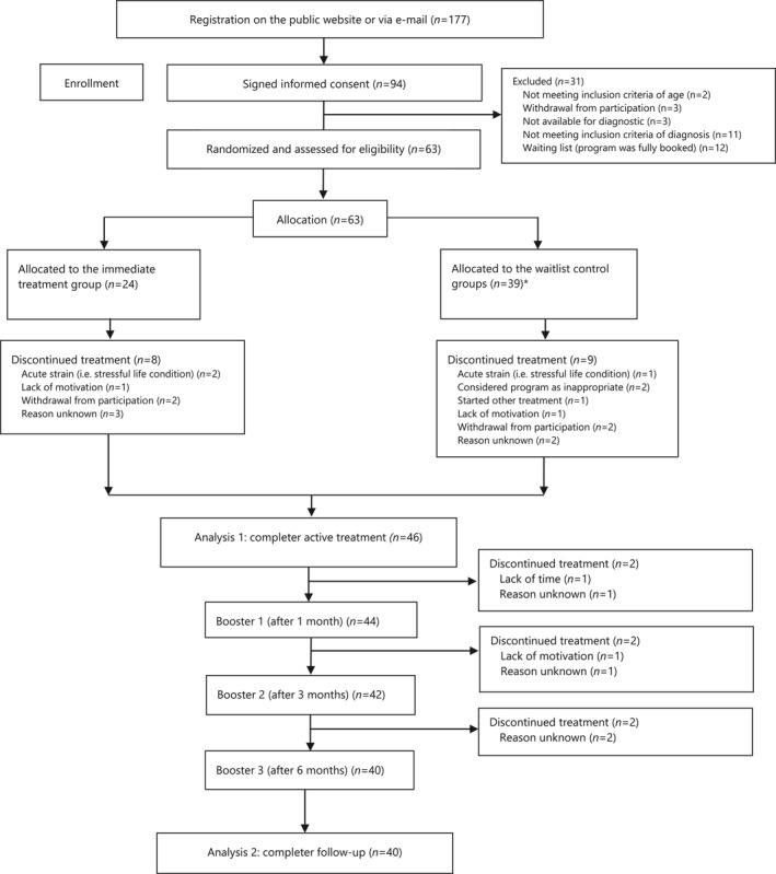 FIGURE 1