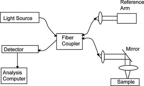 FIG. 11.