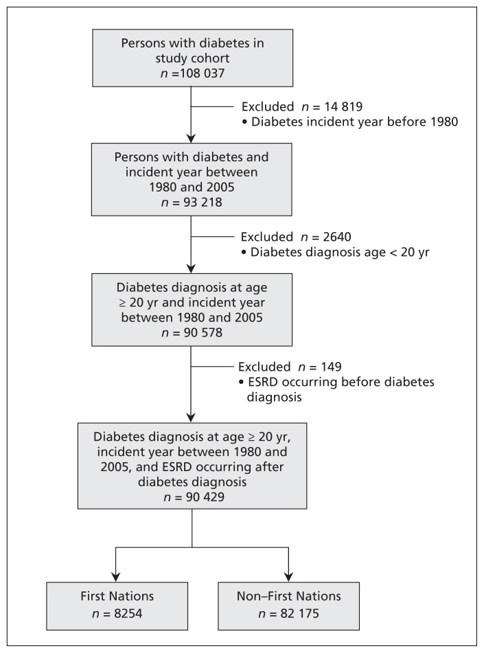 Figure 1: