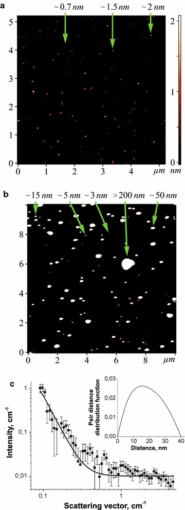 Fig. 1