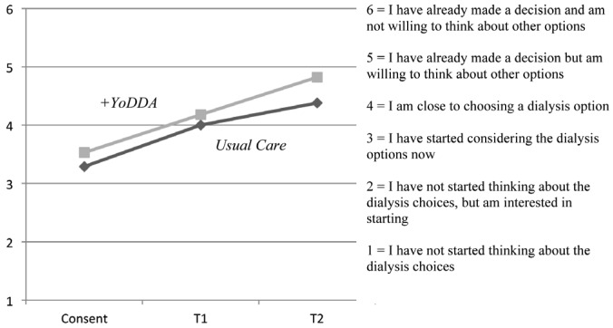 Figure 1 —