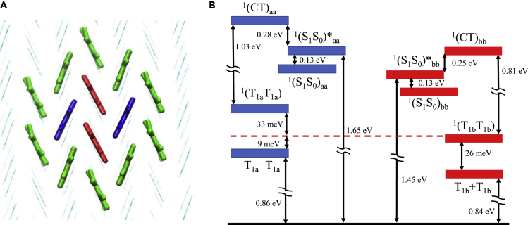 Figure 2