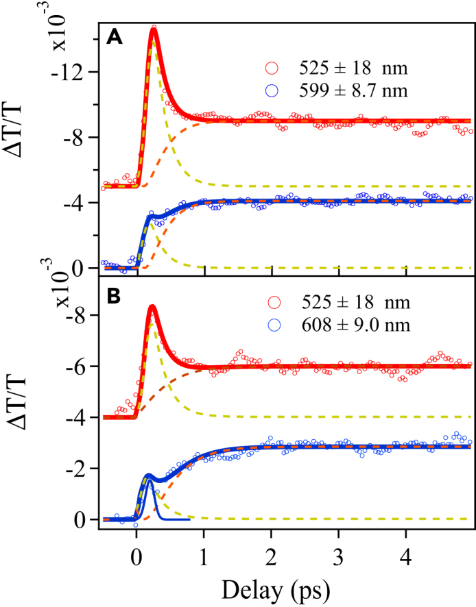 Figure 4