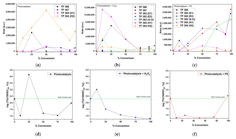 Figure 15