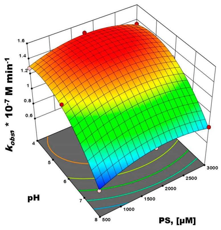 Figure 9