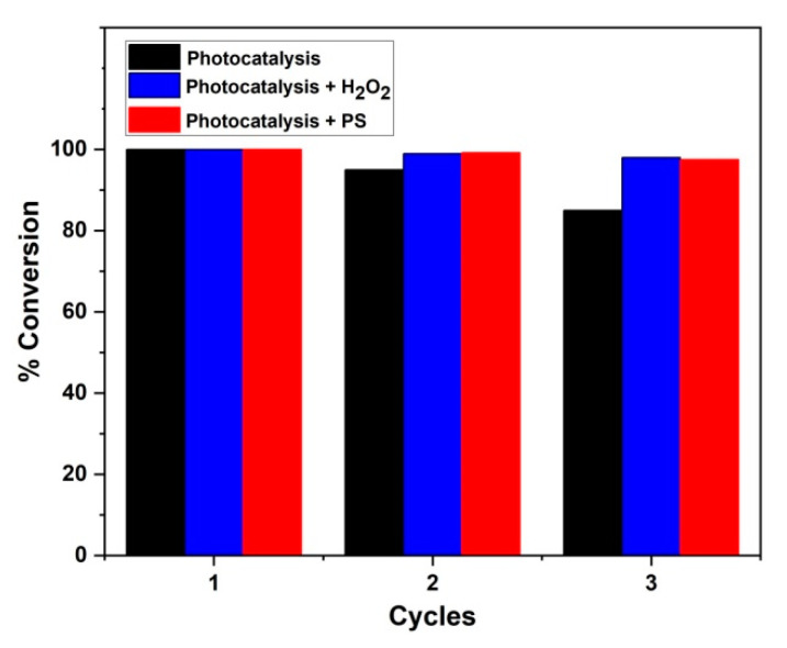 Figure 16