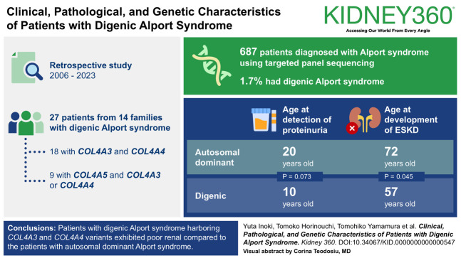 graphic file with name kidney360-5-1510-g001.jpg