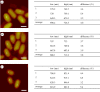 Figure 3.