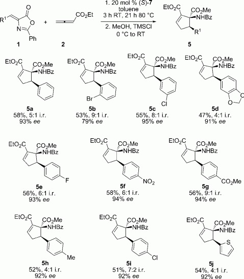 Scheme 4