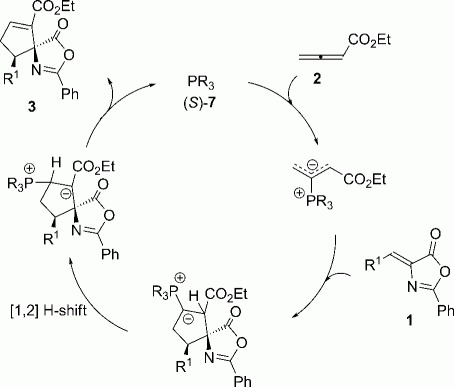 Scheme 3