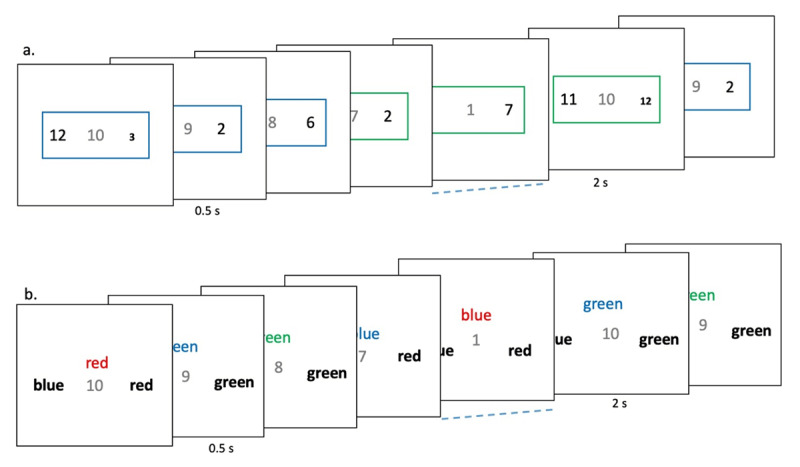 Figure 3 Long sequences made of task-switch or Stroop trials.