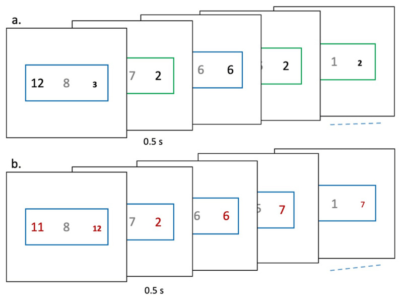 Figure 8 (Experiment 4) Two kinds of trial-sequences were executed. (a) Difficult sequences consisted of rule-switch trials whereby rules could change across trials. Number stimuli here were of black color. (b) Easy sequences consisted of only rule-repeat trials. Here the number stimuli were crimson in color.