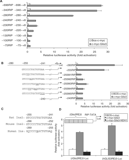 Figure 3.