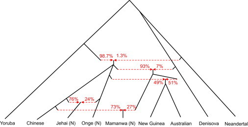 Figure 3