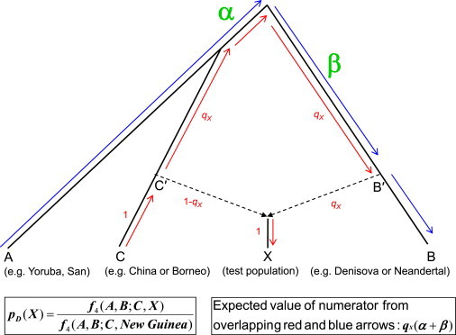 Figure 4