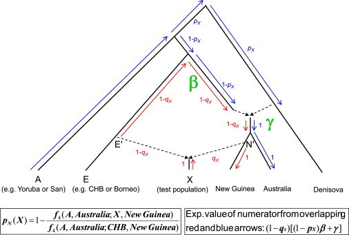 Figure 5