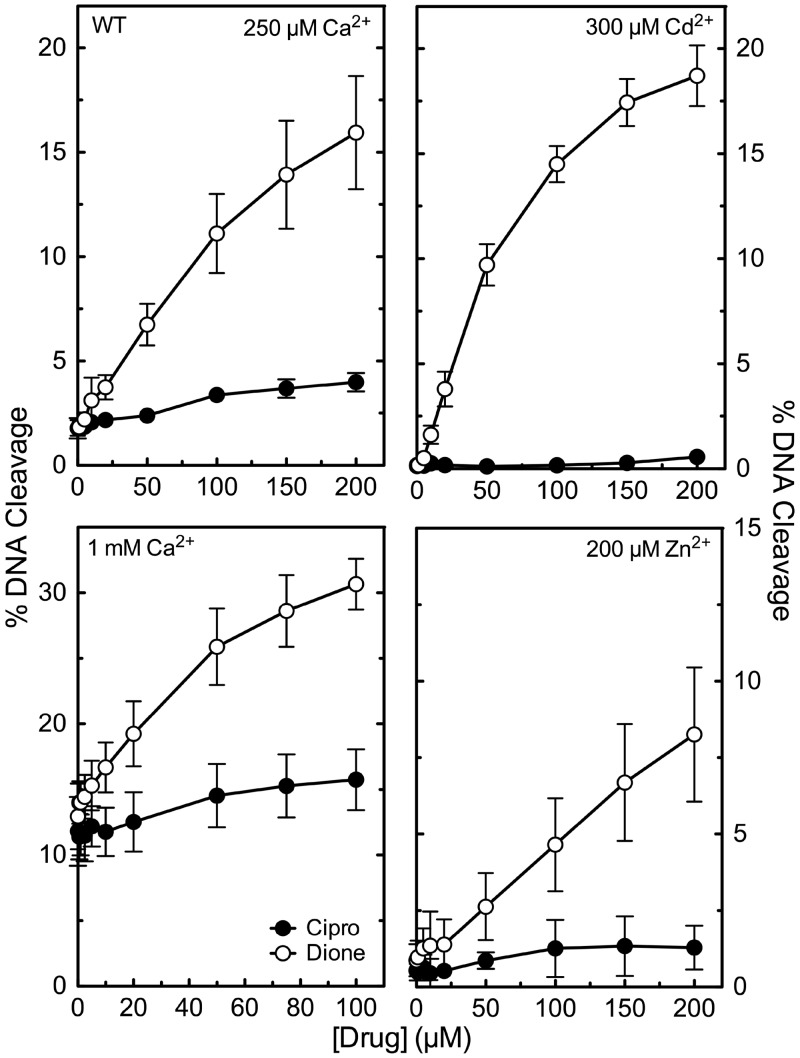 Figure 9.