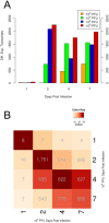 FIG 2