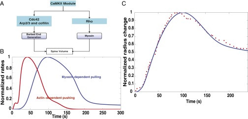 Fig. 5.