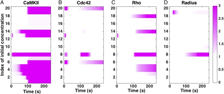 Fig. 7.