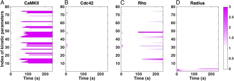 Fig. 8.