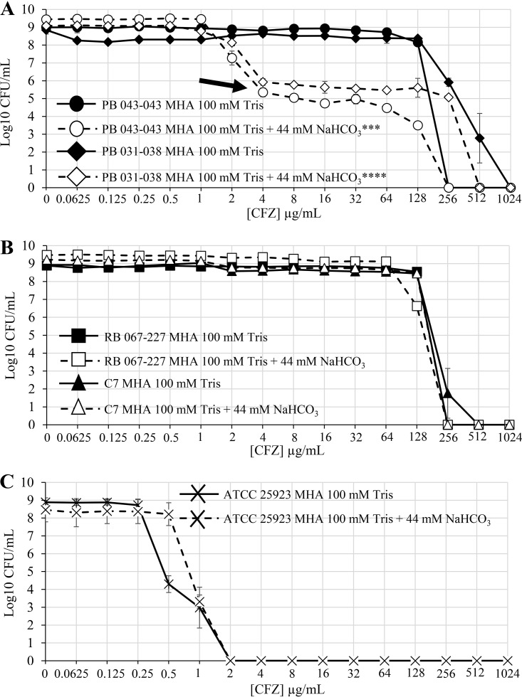 FIG 2