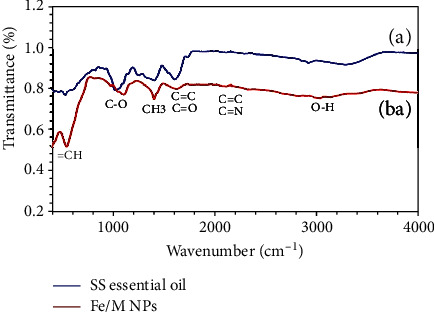 Figure 4