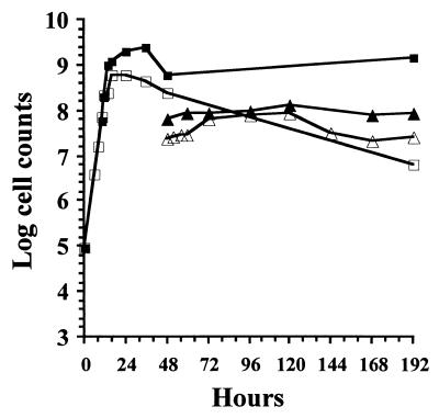 FIG. 6