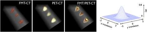 Fig. 3.