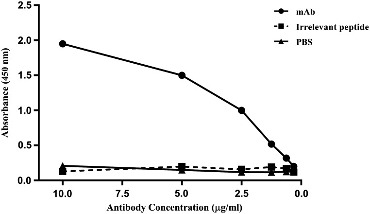 FIG. 1.