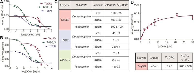 Figure 9.