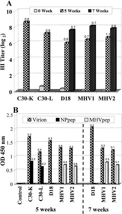 FIG. 6.