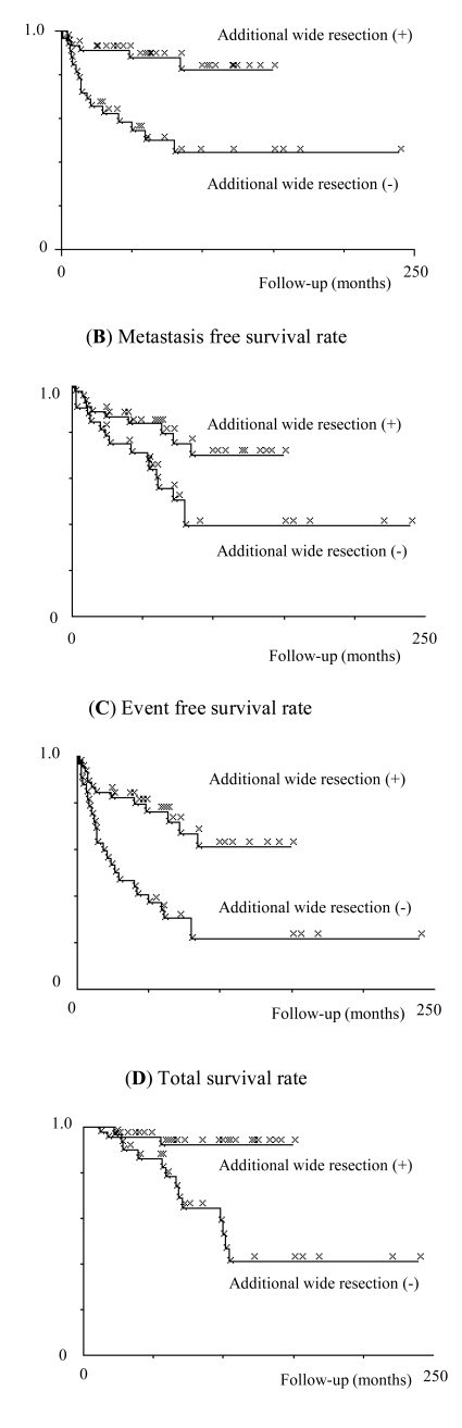 Fig (1)