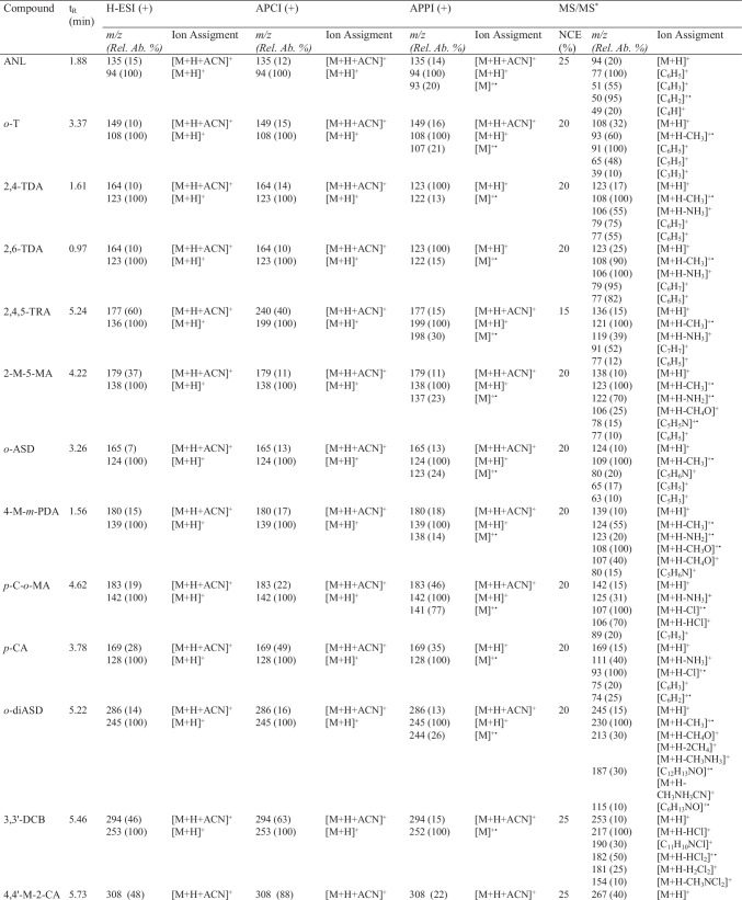 graphic file with name 216_2022_3946_Tab2a_HTML.jpg