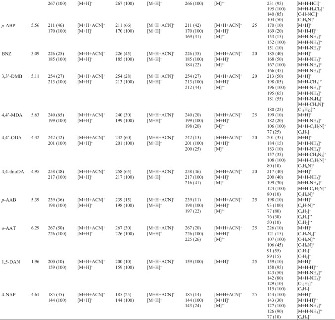 graphic file with name 216_2022_3946_Tab2b_HTML.jpg