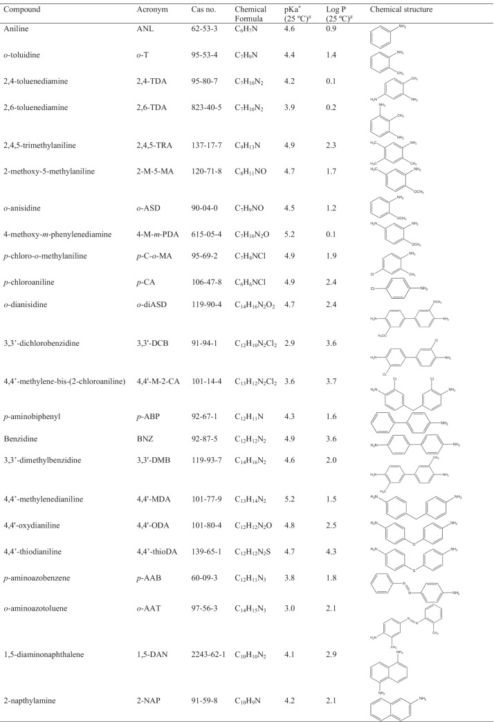 graphic file with name 216_2022_3946_Tab1_HTML.jpg