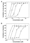 FIG. 6